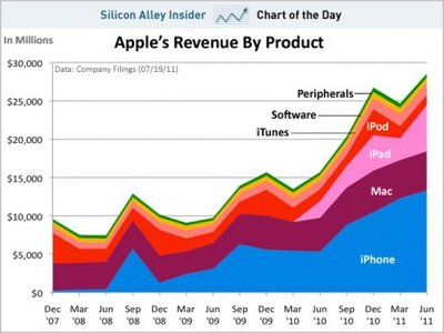 乔布斯辞职后 苹果仍将大有所为-电子资讯-维库电子市场网